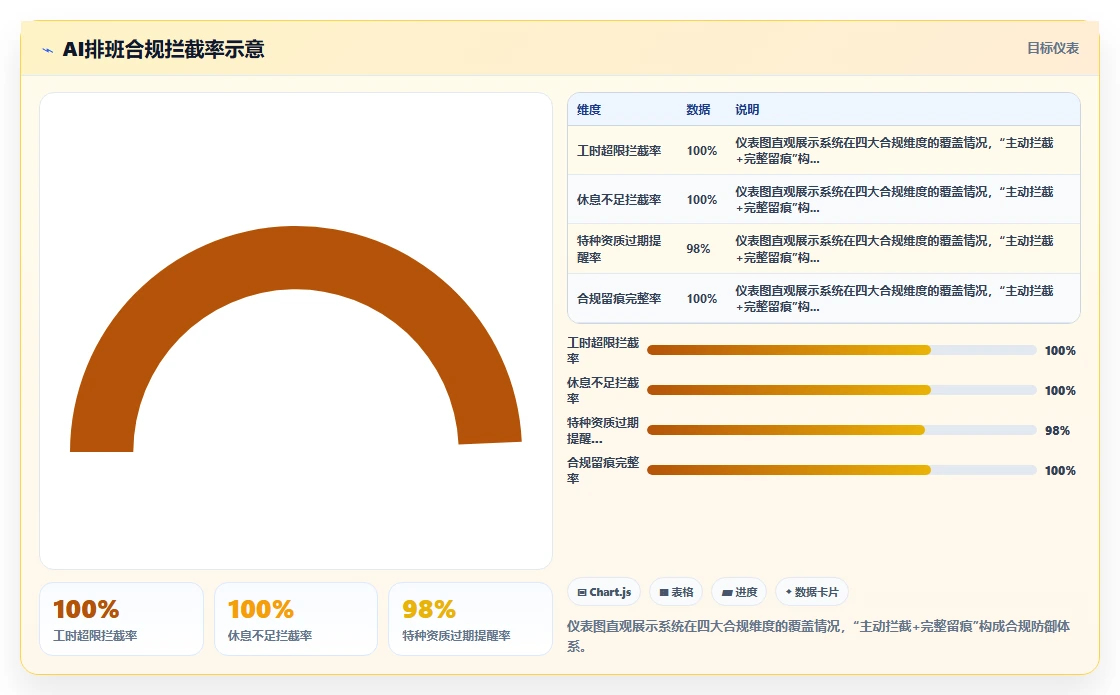制造业如何用AI人事系统优化排班