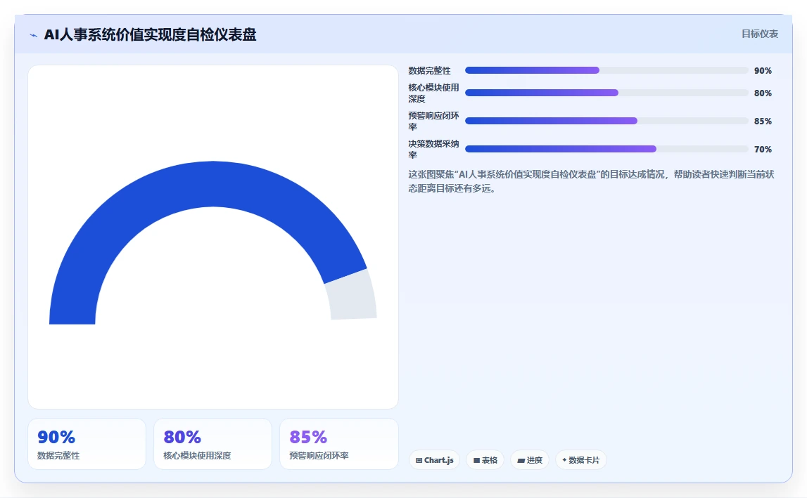 AI人事系统在中大型企业的智能化转型案例