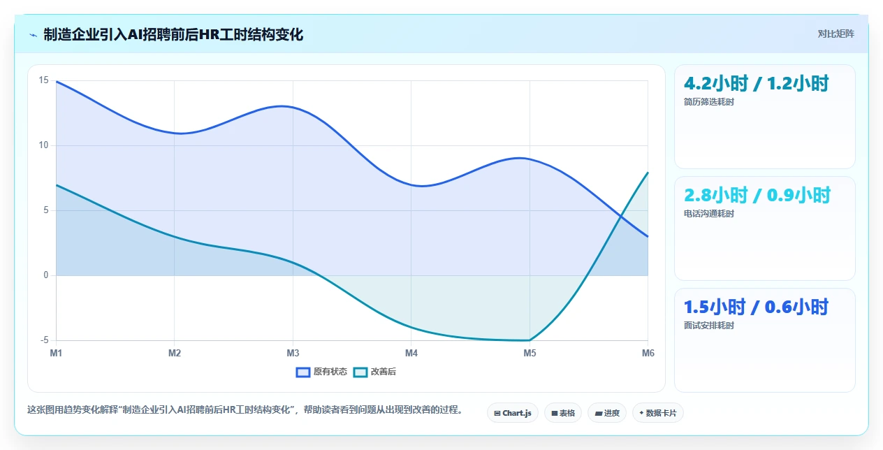 AI招聘专员在中大型企业的应用价值对比