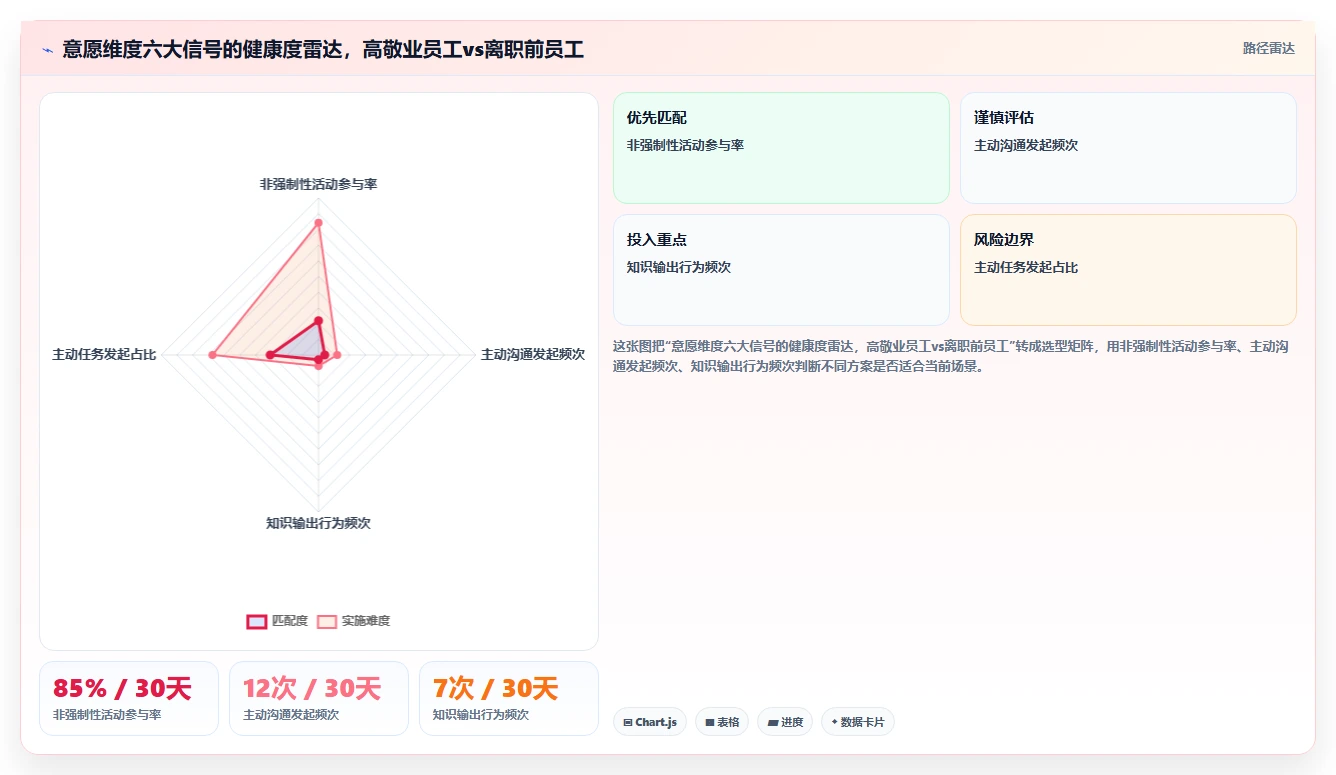 AI人事系统防止核心人才流失预警方案