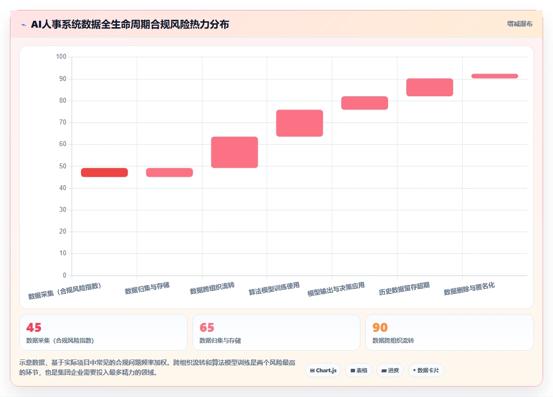 AI人事系统在集团公司的合规性考虑