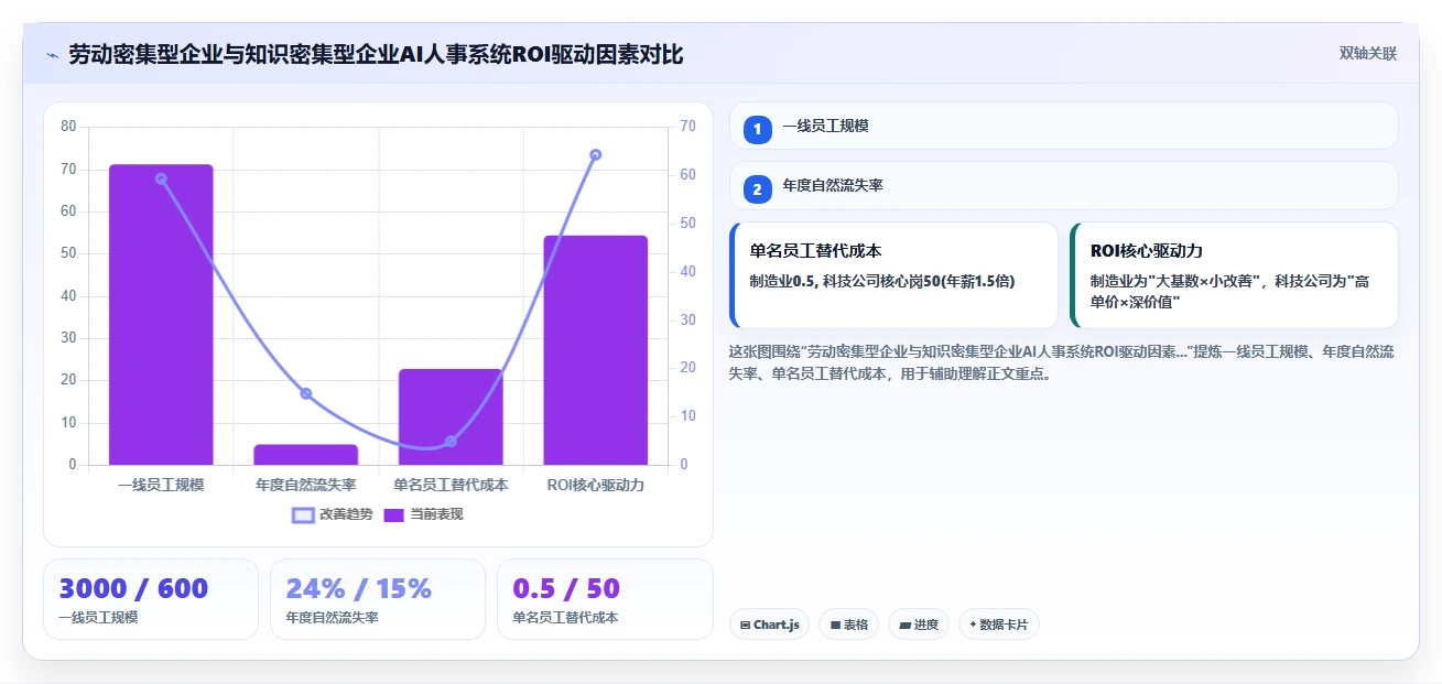 企业内部AI人事系统上线ROI测算指南