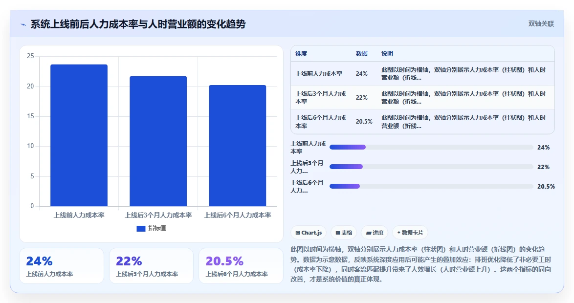 AI人事系统如何适应餐饮行业需求