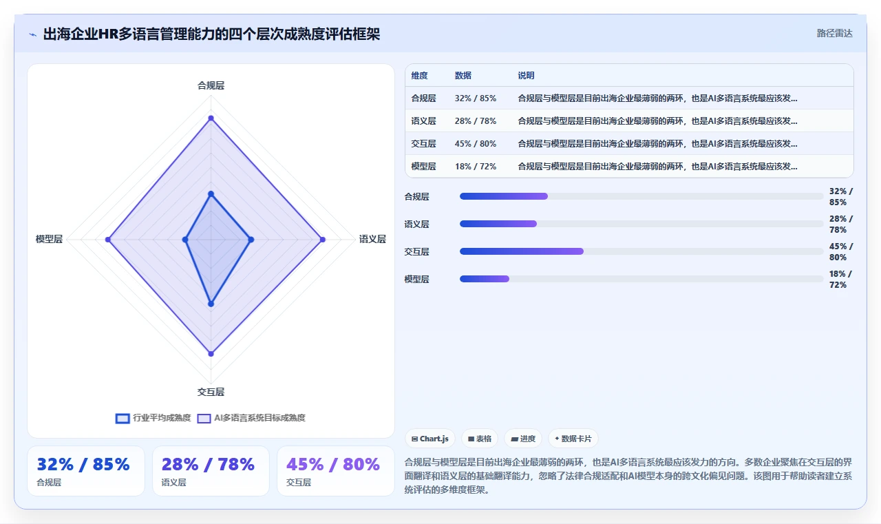 支撑出海业务的AI人力资源系统多语言管理