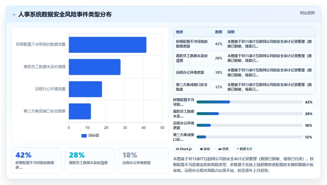 IT互联网公司数字化人事系统转型实践
