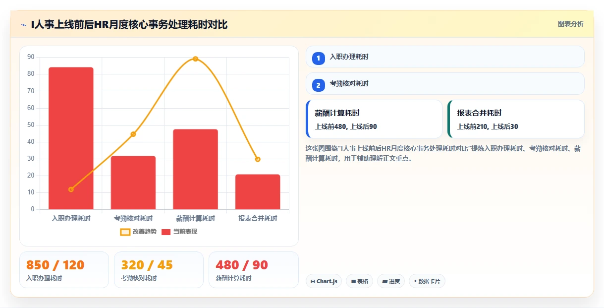新能源企业智能人事系统蓝领招聘管理应用