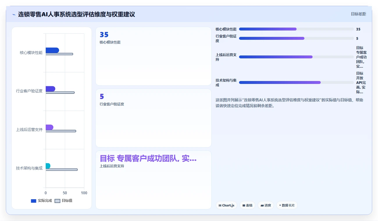 连锁零售人力成本优化AI人事系统应用案例