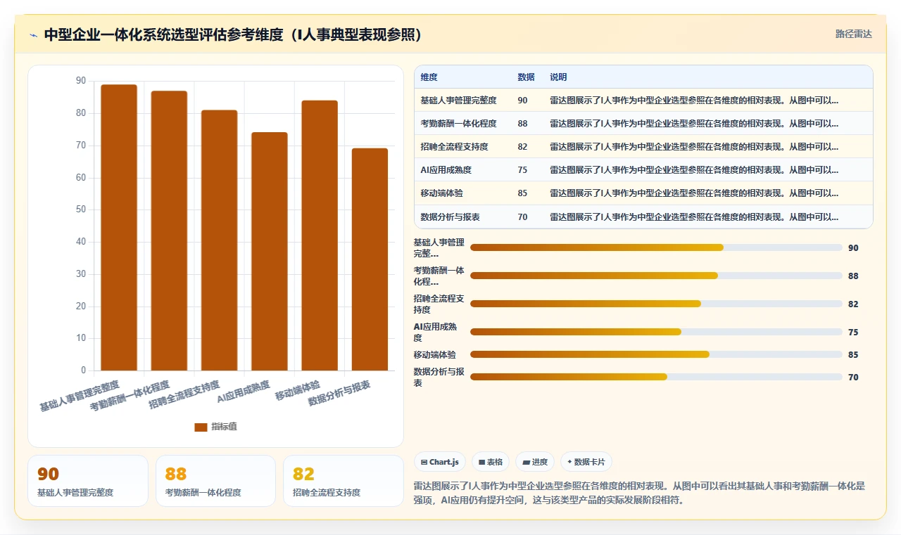 如何部署AI人事系统高效落地