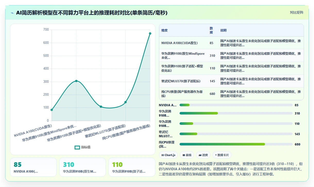 大型央企AI人力资源系统信创适配经验