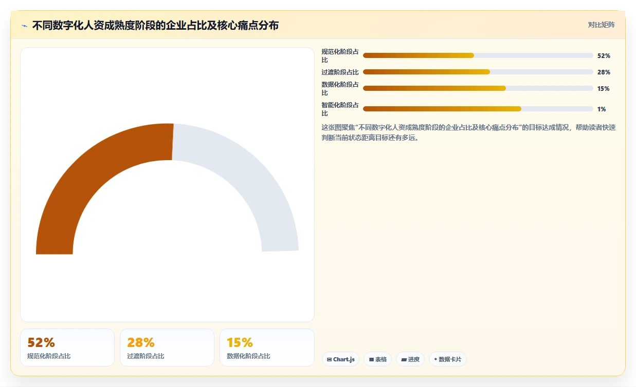 数字化人事系统如何助力企业数字化转型