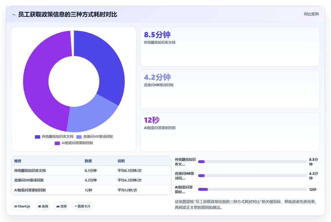 AI人事系统实现员工服务知识库智能问答