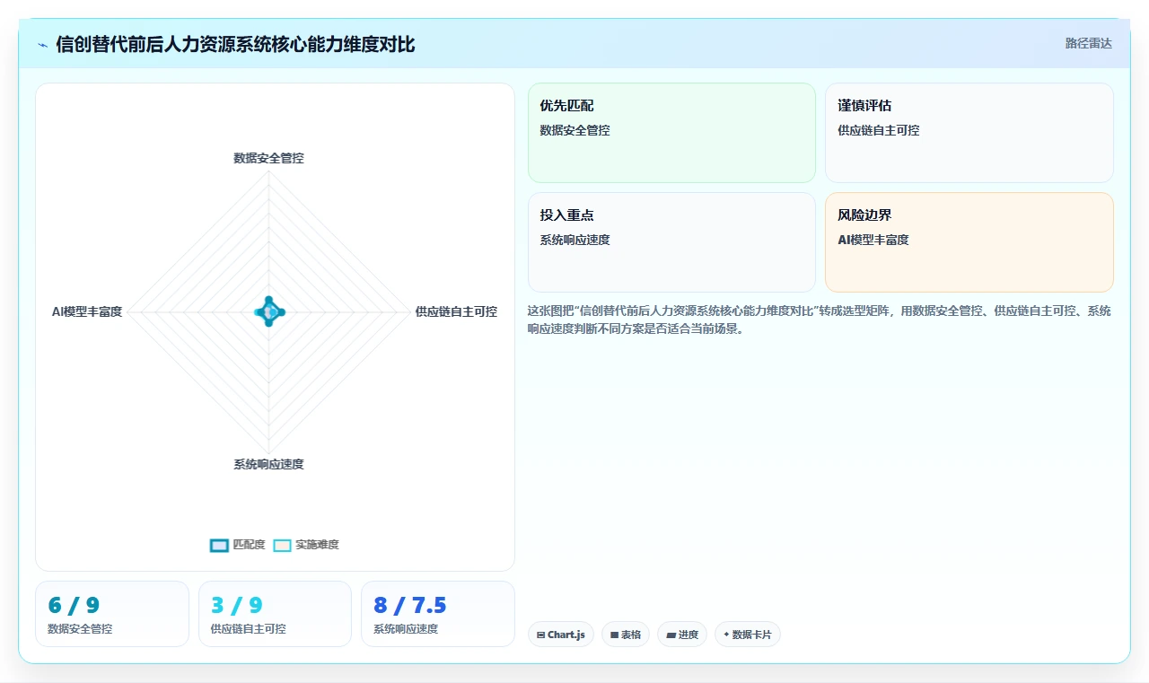 大型央企AI人力资源系统信创适配经验