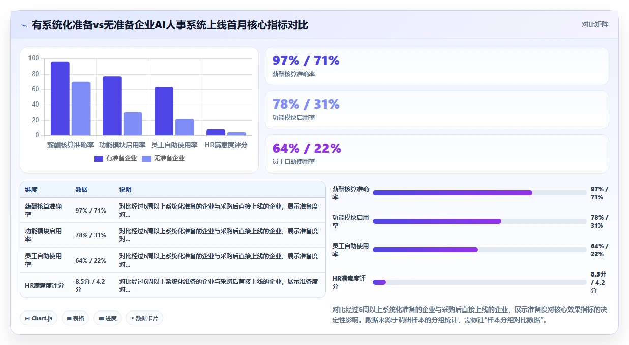 AI人事系统行业洞察报告