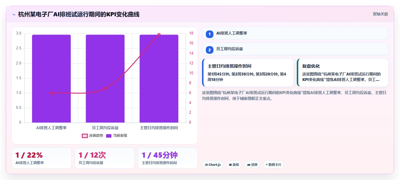 AI人事系统在制造业怎么落地应用