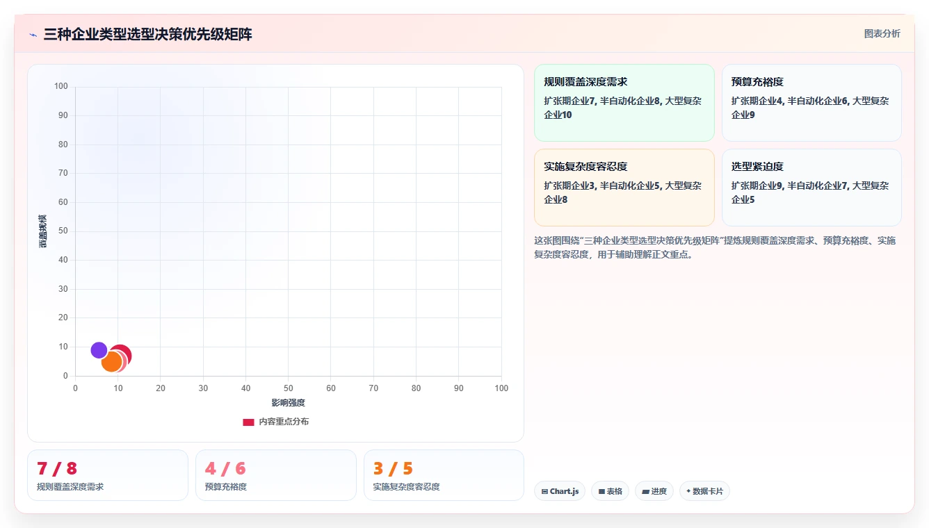 解决跨地域算税复杂性的智能人事系统