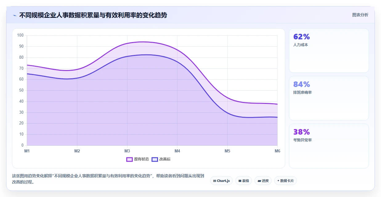 千人规模企业AI人事系统哪个版本性价比高