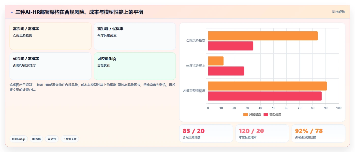 跨国企业引入AI人力资源系统要注意哪些数据跨境问题