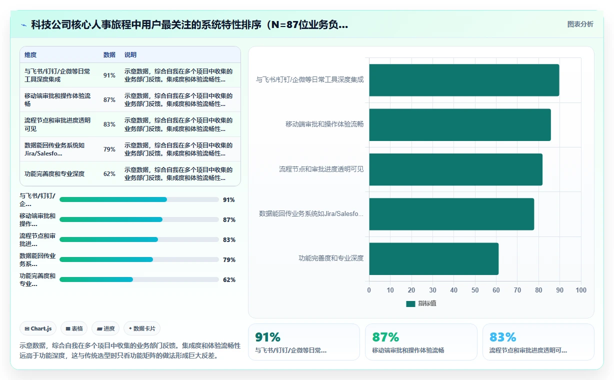 科技公司数字化人事系统搭建全流程