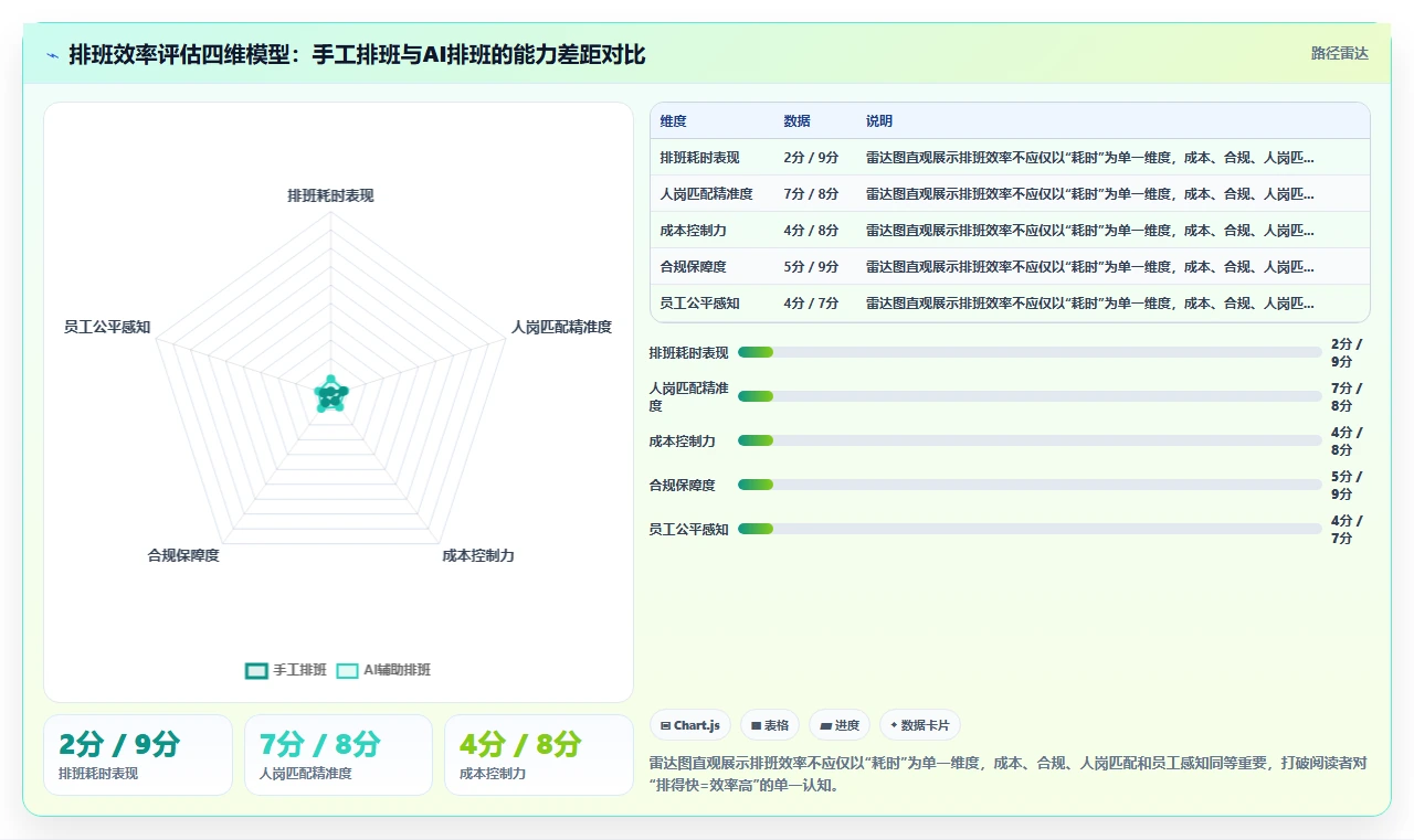 制造业AI人事系统倒班排班优化如何提升效率