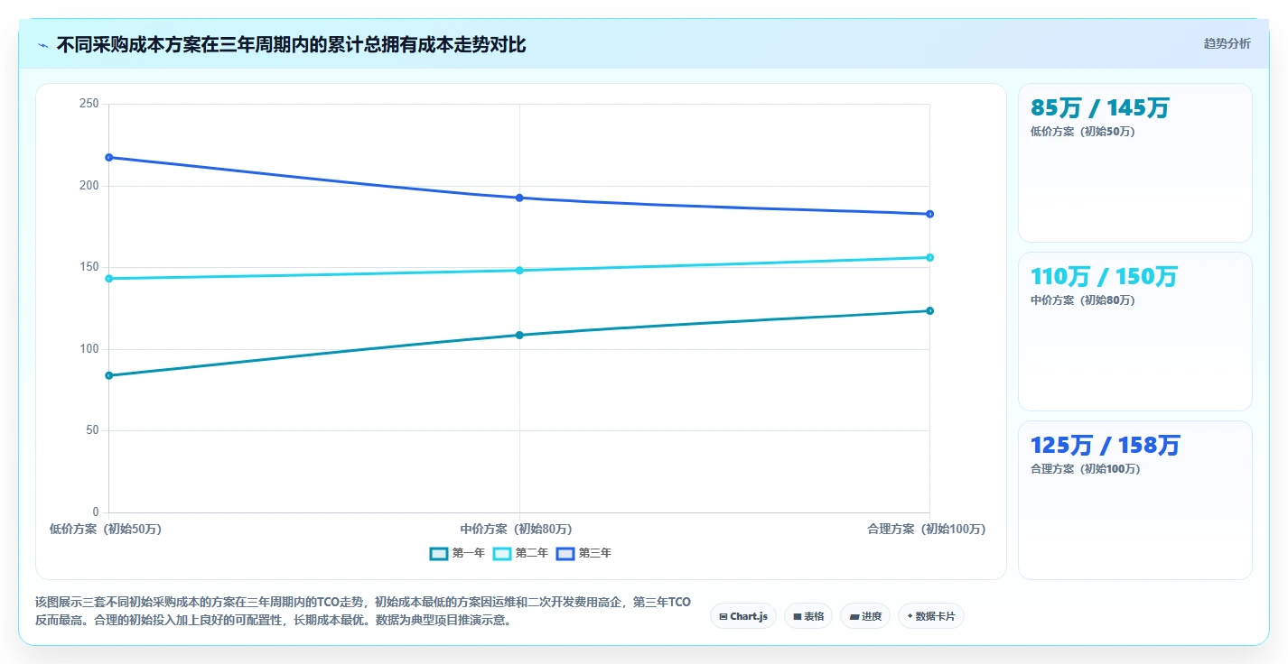 人力资源数字化系统在中大型企业的定制化解决方案