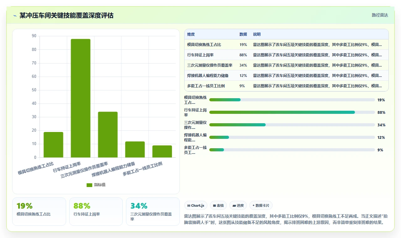 智能人事系统助力制造业提升运营效率