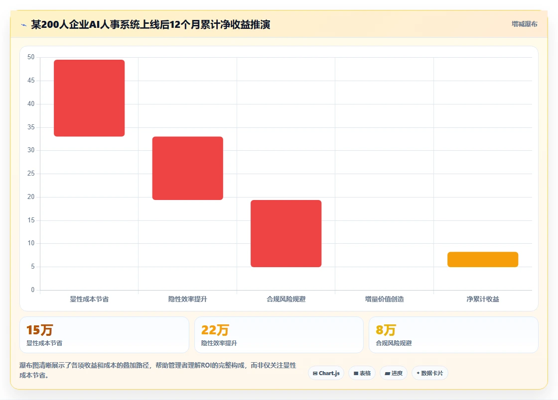 通过AI人事系统实现降本增效的实证案例