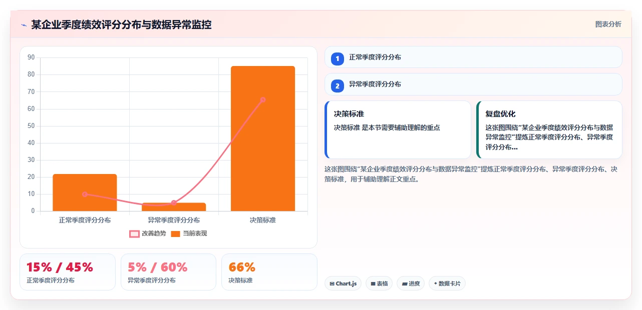 AI人事系统与绩效系统的数据治理方案