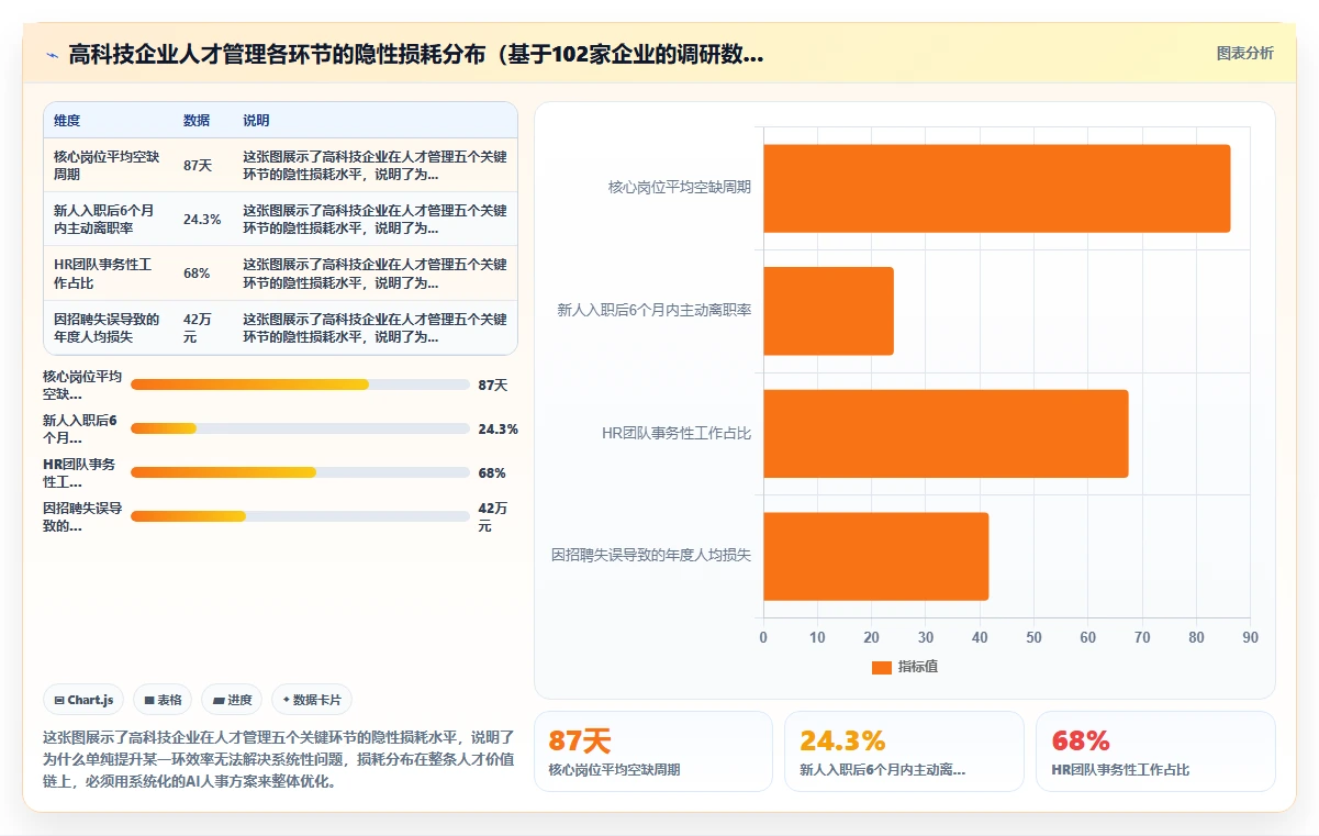 AI人事系统在高科技企业行业的数字化转型