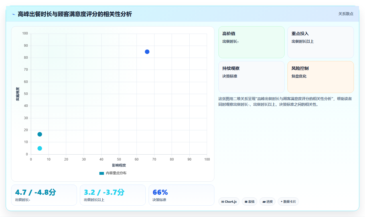 餐饮行业AI智能排班系统怎么落地