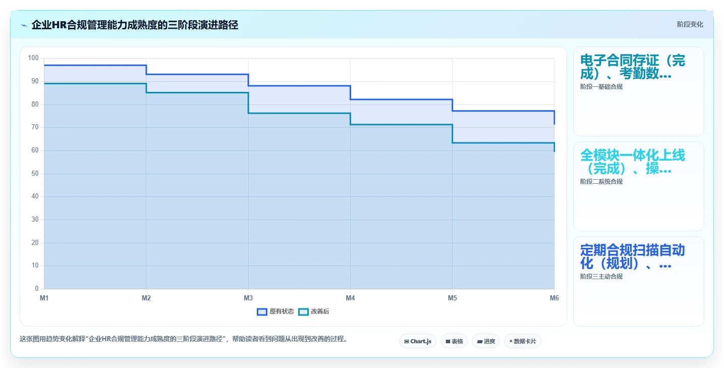 如何通过智能人事系统实现合规审计自动化