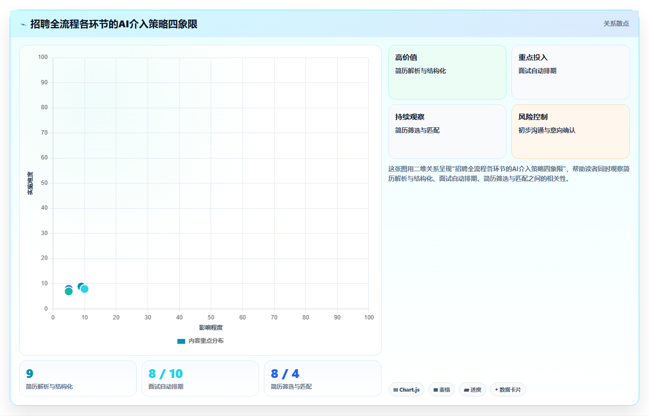 AI人力资源系统怎么提升招聘效率