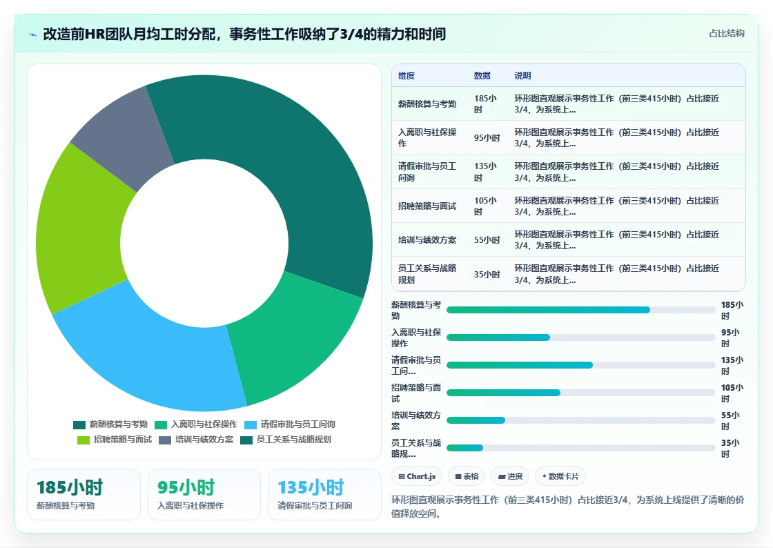 AI人事系统降低成本