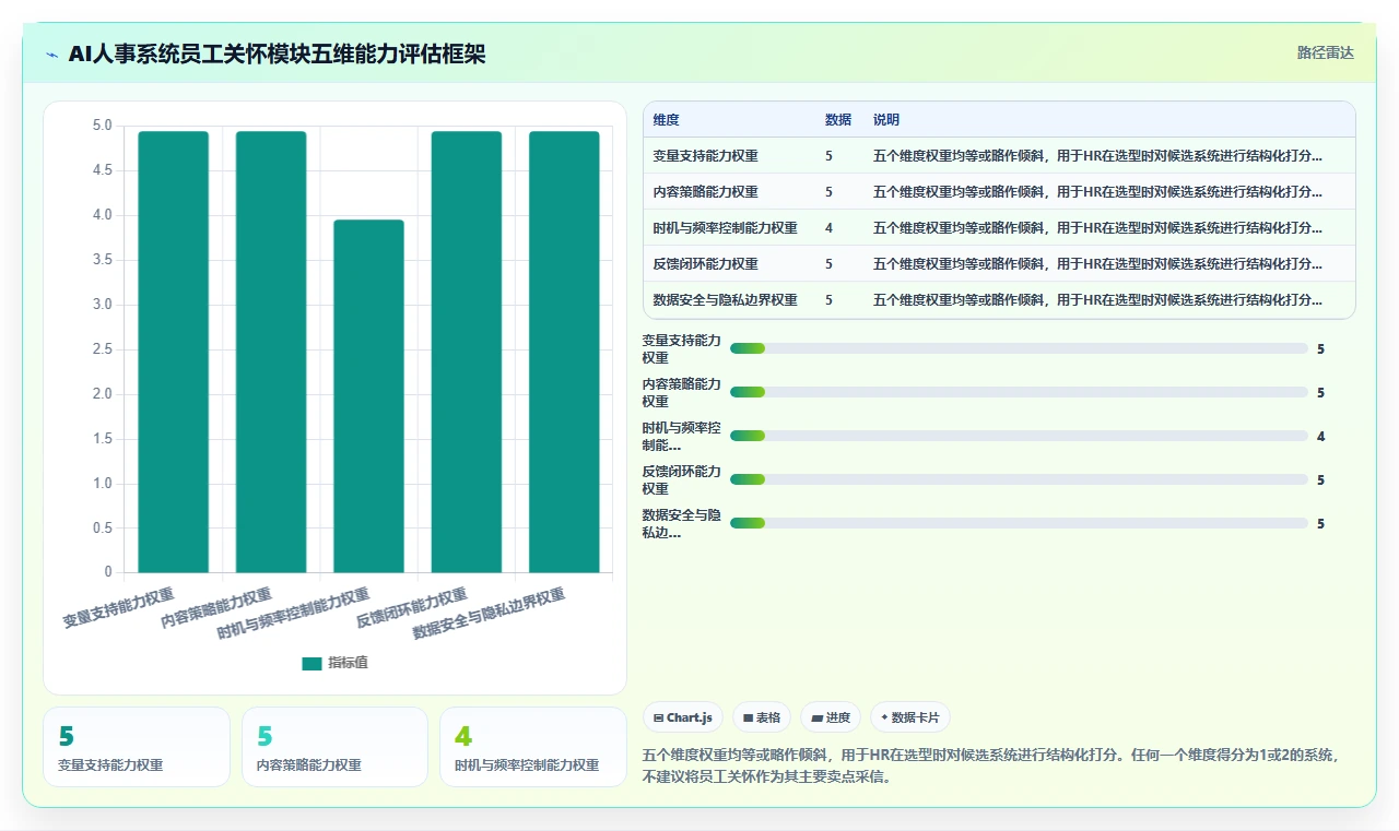 AI人事系统的员工关怀提醒如入职周年生日自动邮件