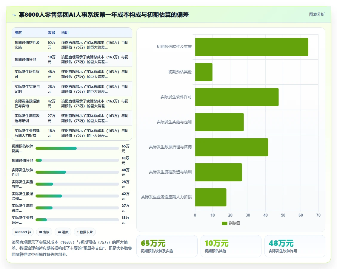 集团公司如何实施AI人事系统人力成本测算