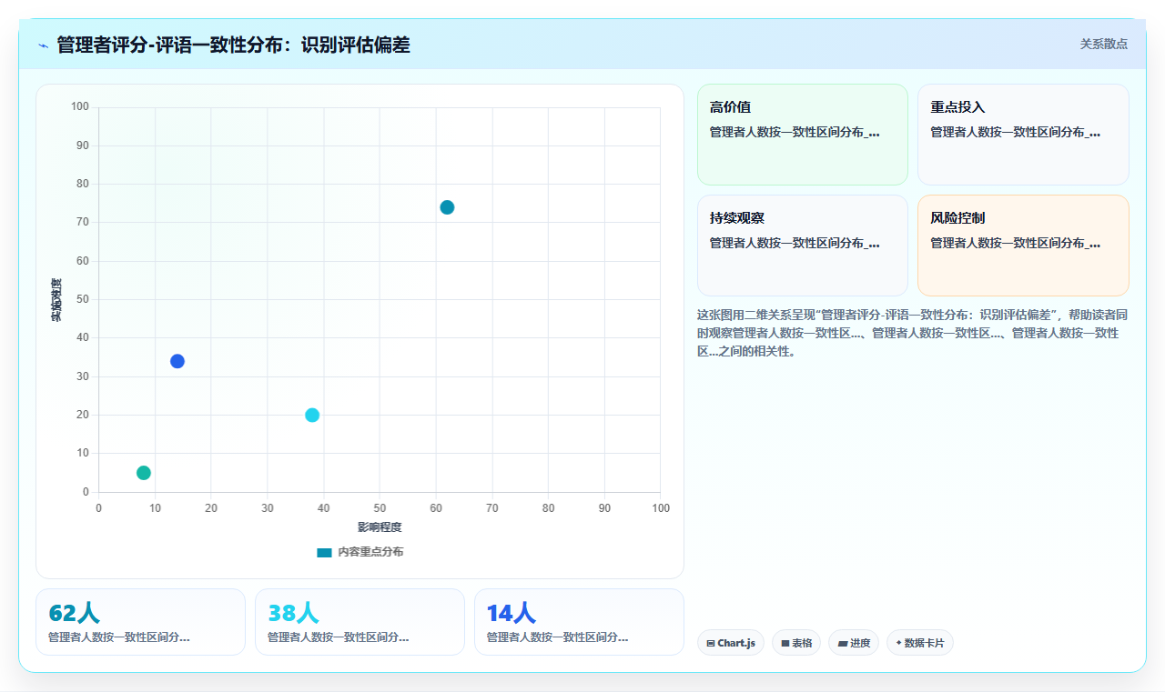 AI人事系统解决绩效数据分析难