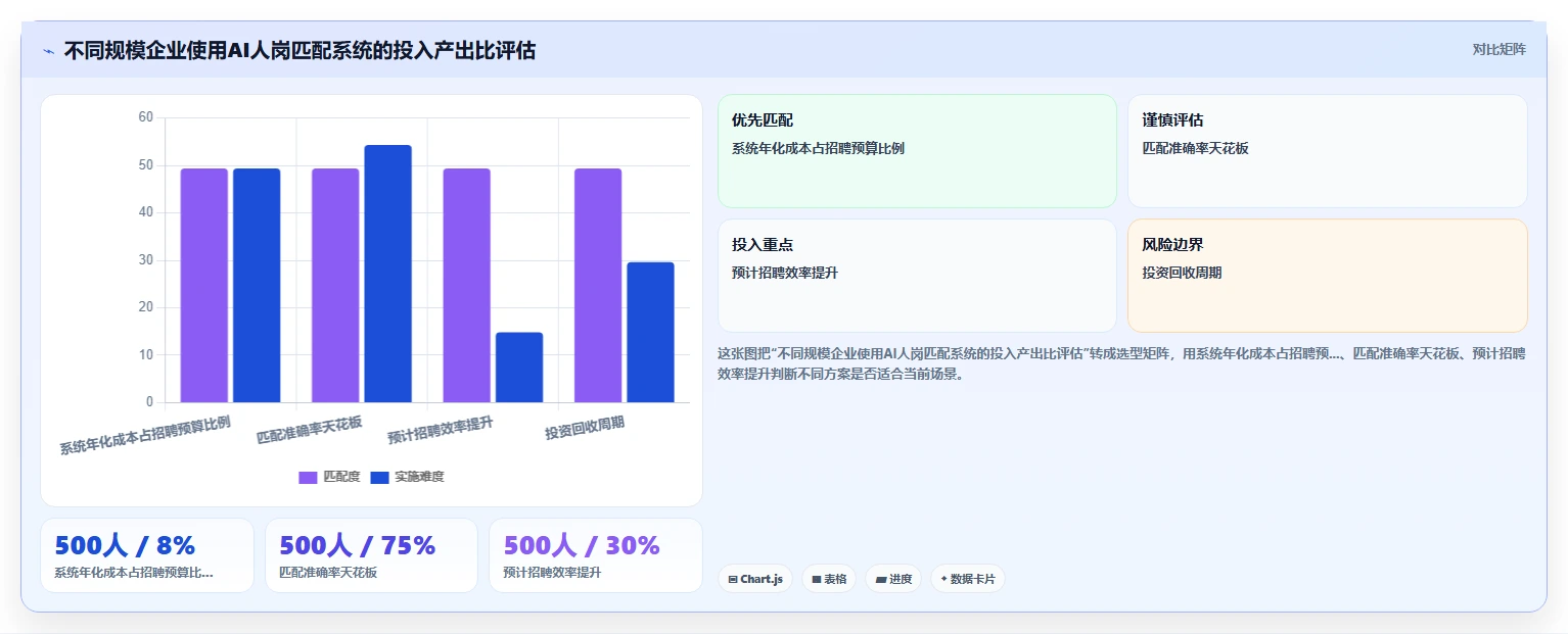 AI人事系统人才画像与智能人岗匹配操作指南
