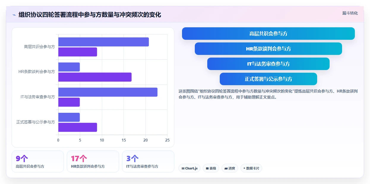 多组织企业企业AI人事系统实施的难点分析