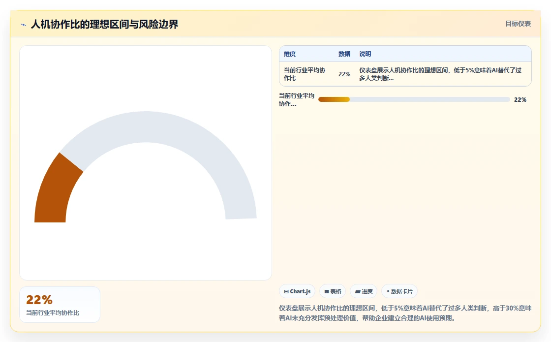 AI人事系统破解招聘筛选效率低的秘诀