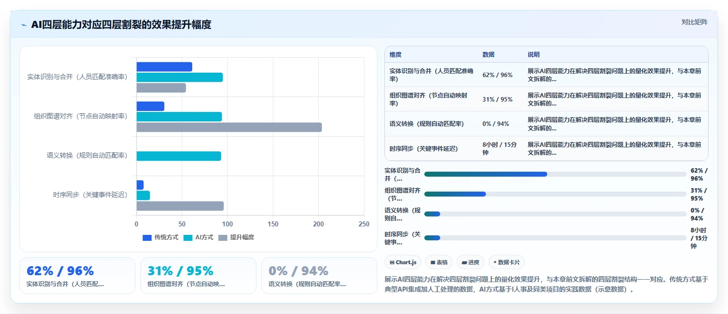 AI人资系统如何解决跨系统数据割裂