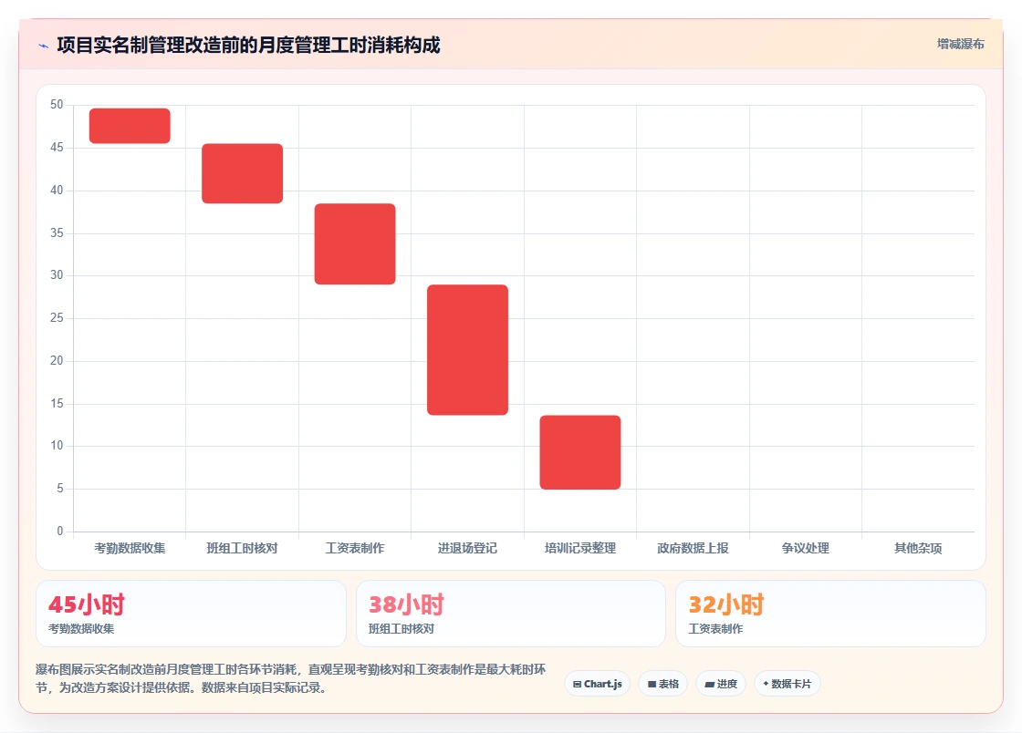 建筑业农民工数字化人事系统实名制管理