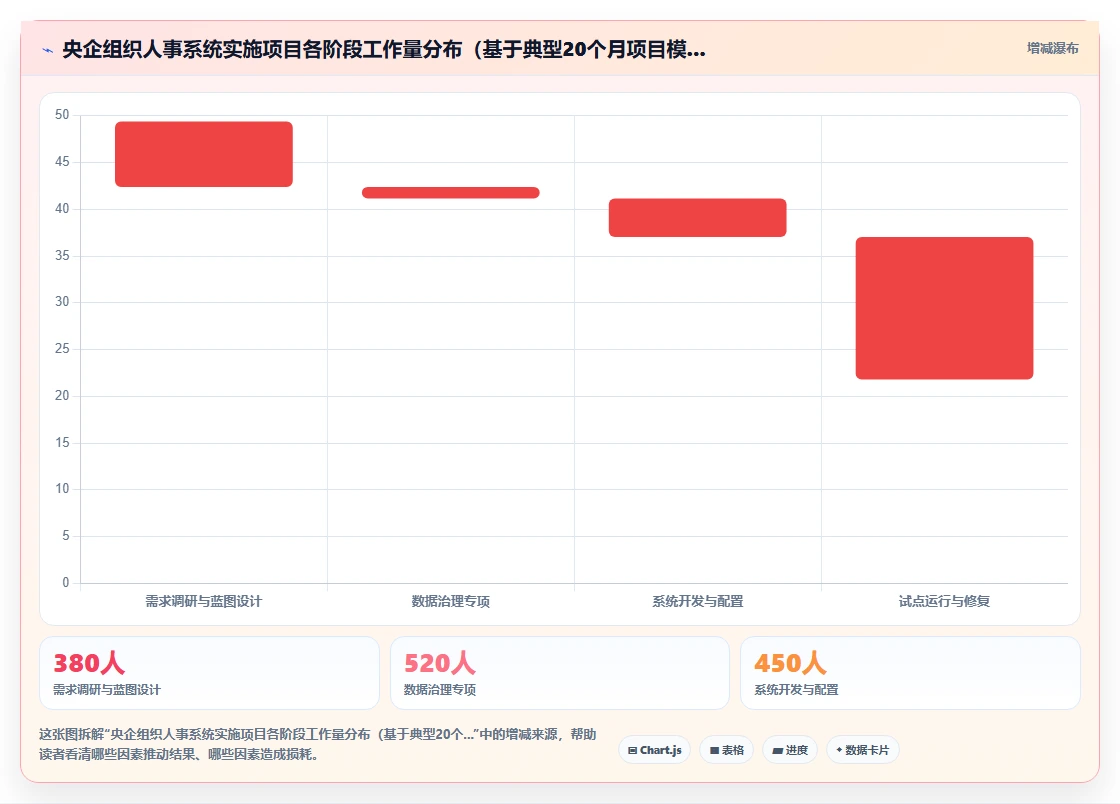 央企组织人事系统在国央企的实践经验