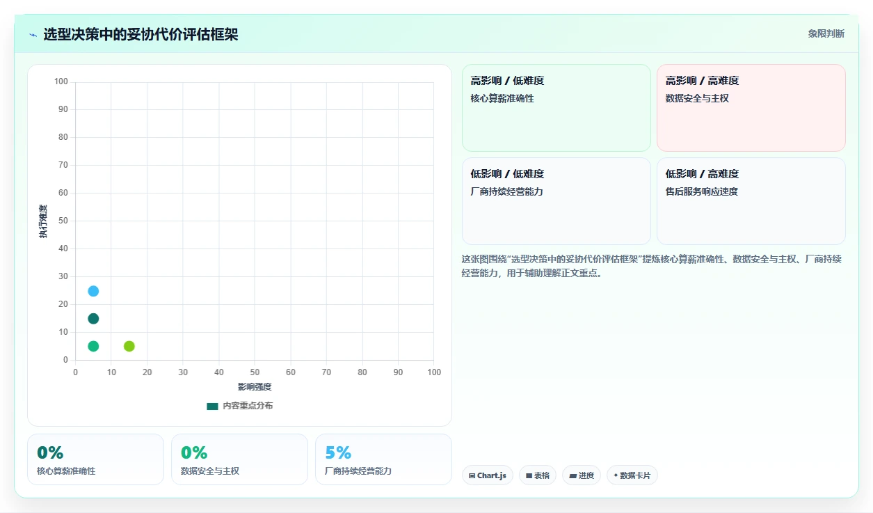 数字化人事系统厂商口碑排行
