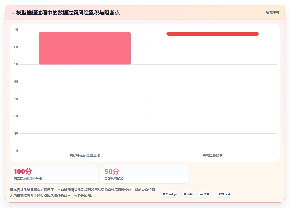 AI人事系统怎么保障员工数据安全