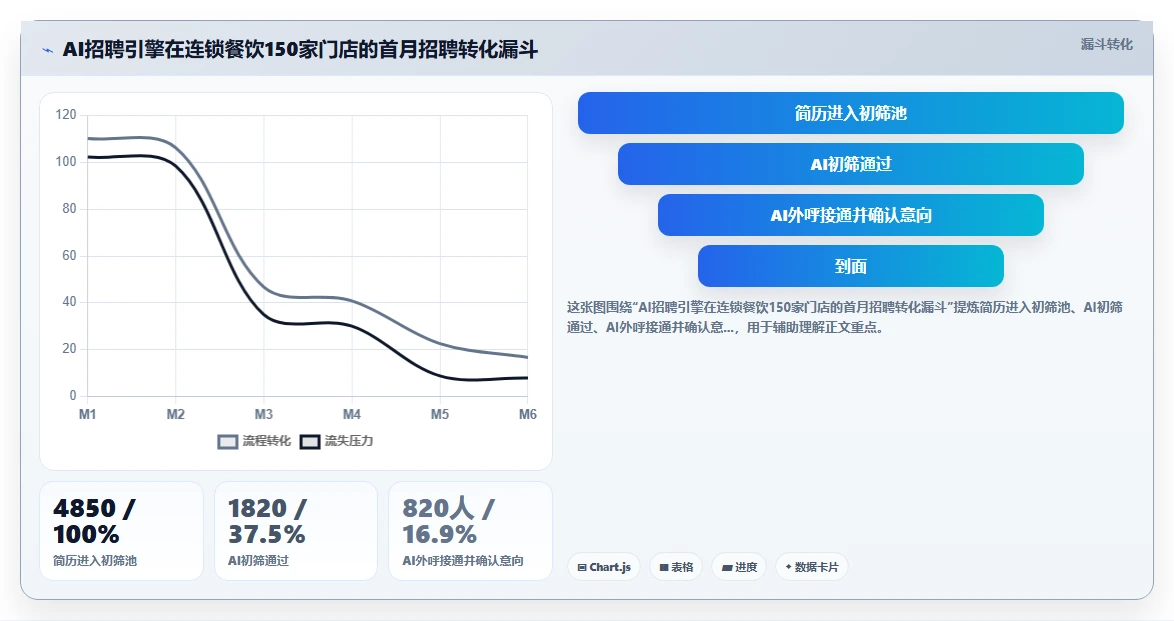 AI人事系统在多门店企业的实践经验