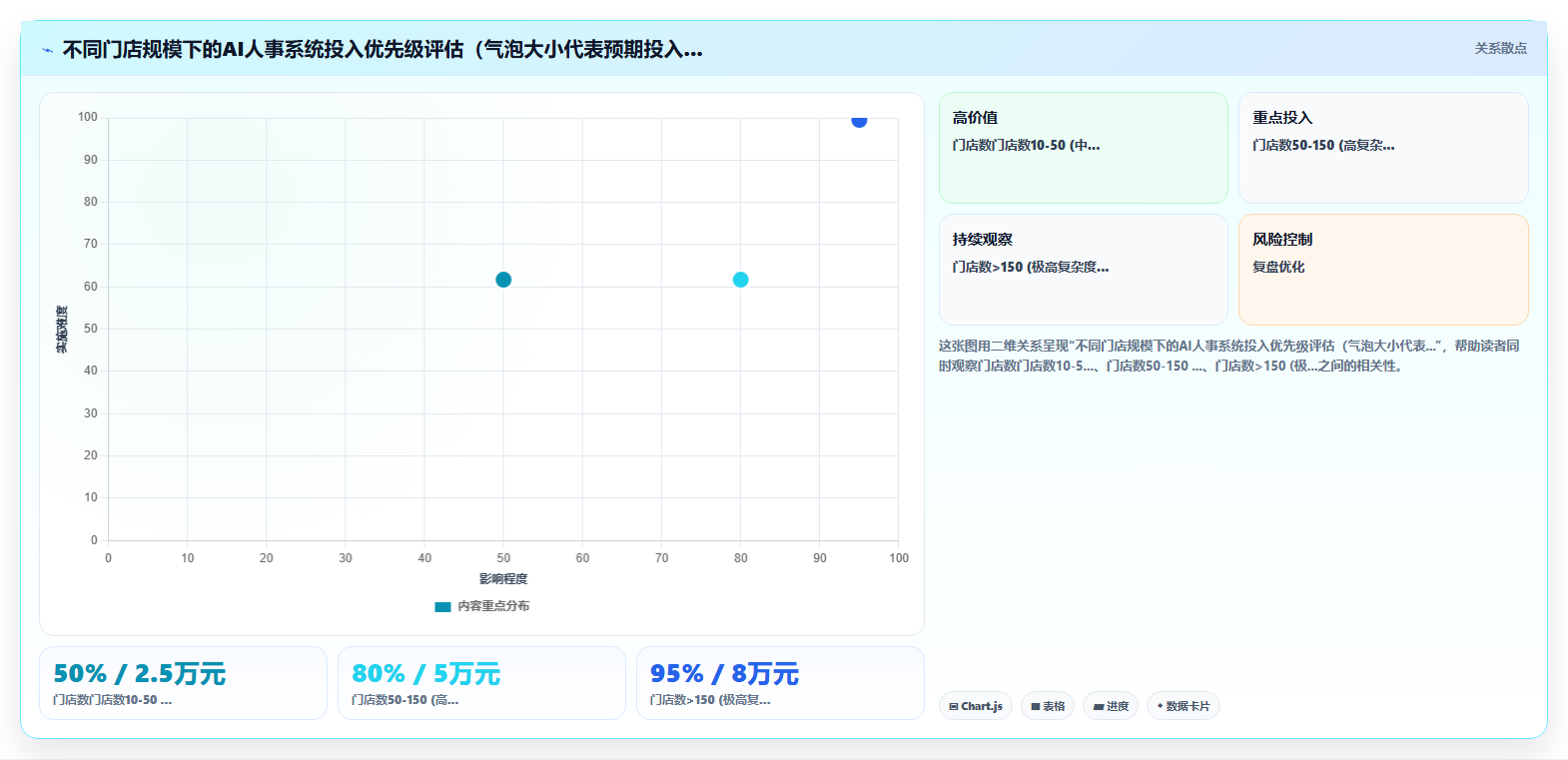 AI人事系统在餐饮行业的智能化转型案例