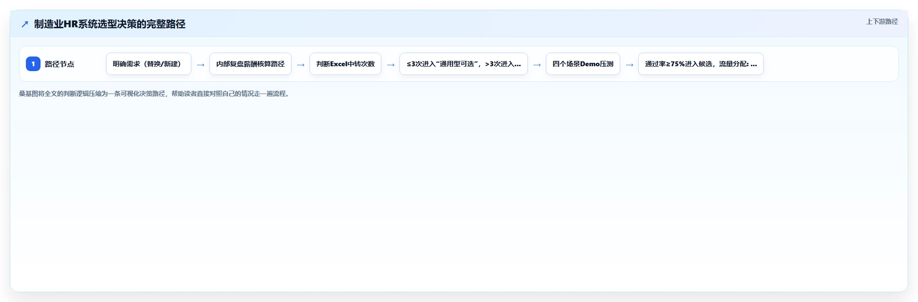 专为制造业设计的AI人事系统与通用型系统区别