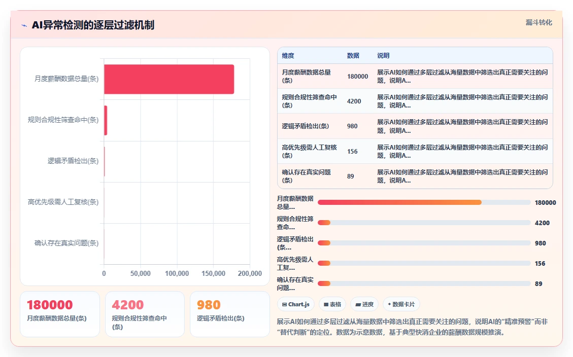 AI人力资源系统在快消行业的薪酬核算实践