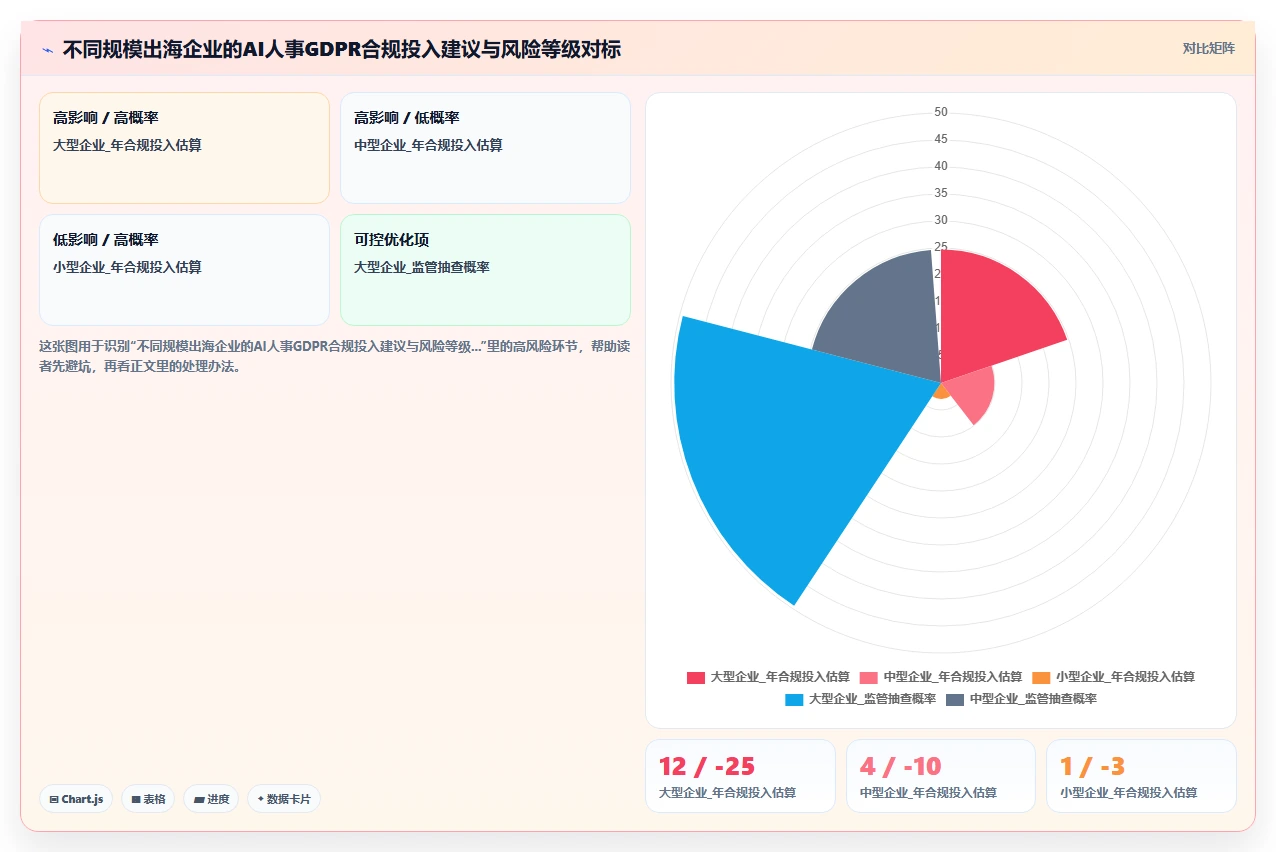 出海企业AI人事系统GDPR合规落地细节