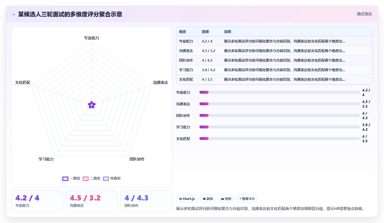 AI人事系统招聘流程自动化如何提升效率