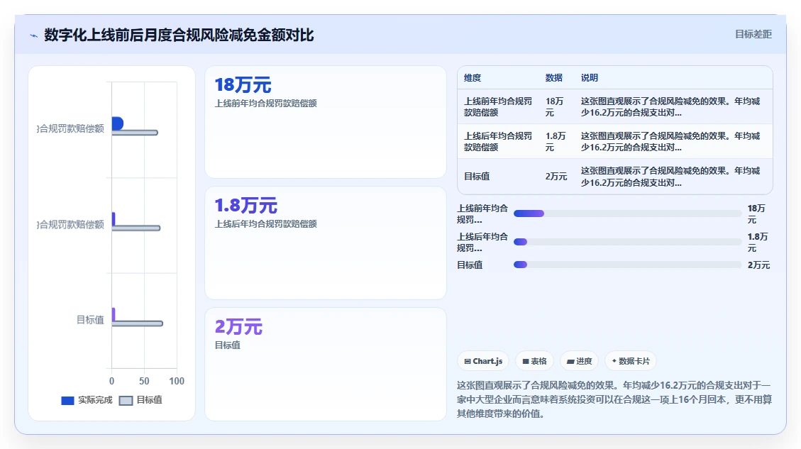 数字化人事系统在多门店企业的应用价值评估